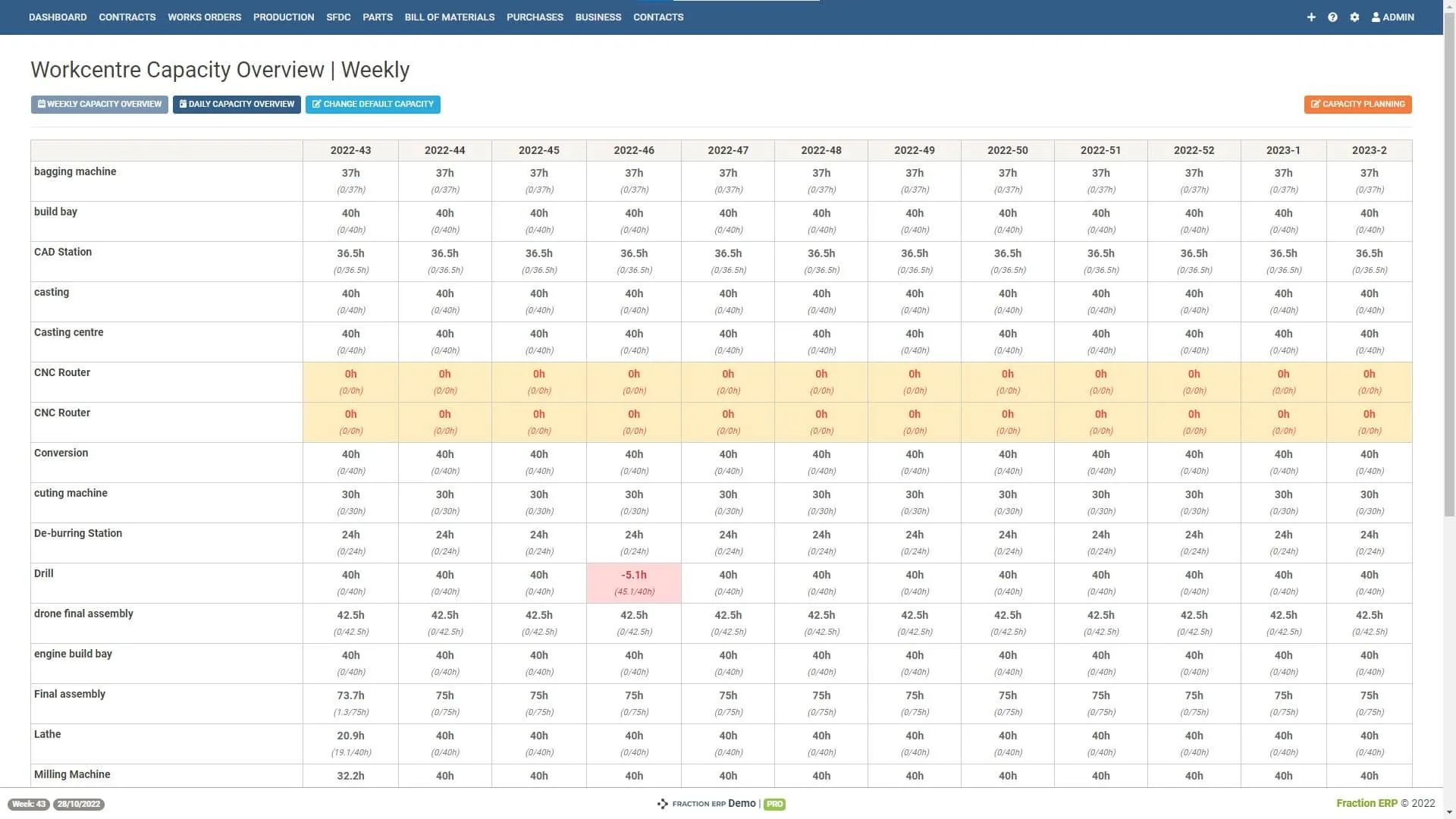 manufacturing process with erp