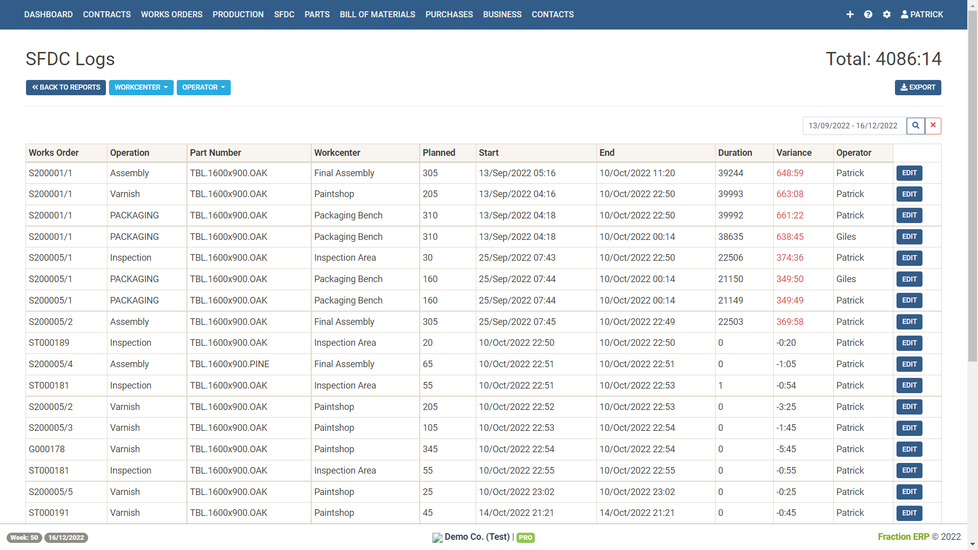 manufacturing process with erp
